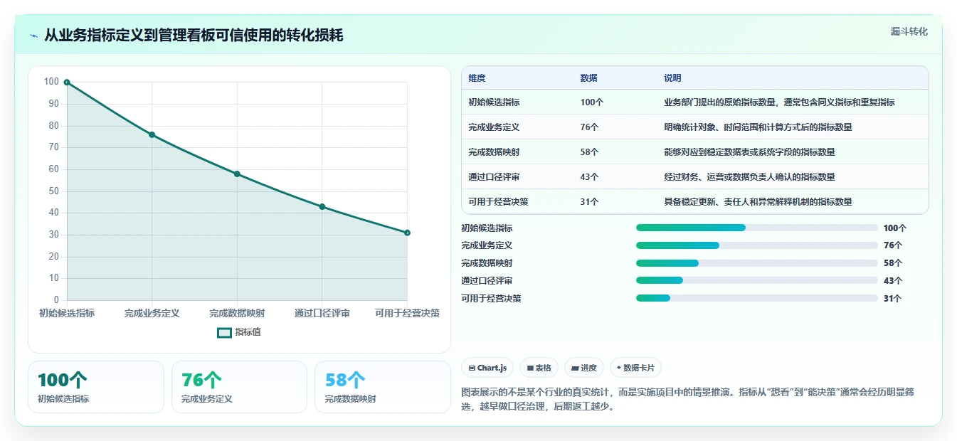 运营管理平台配置指南：目标拆解需要哪些进阶玩法设置