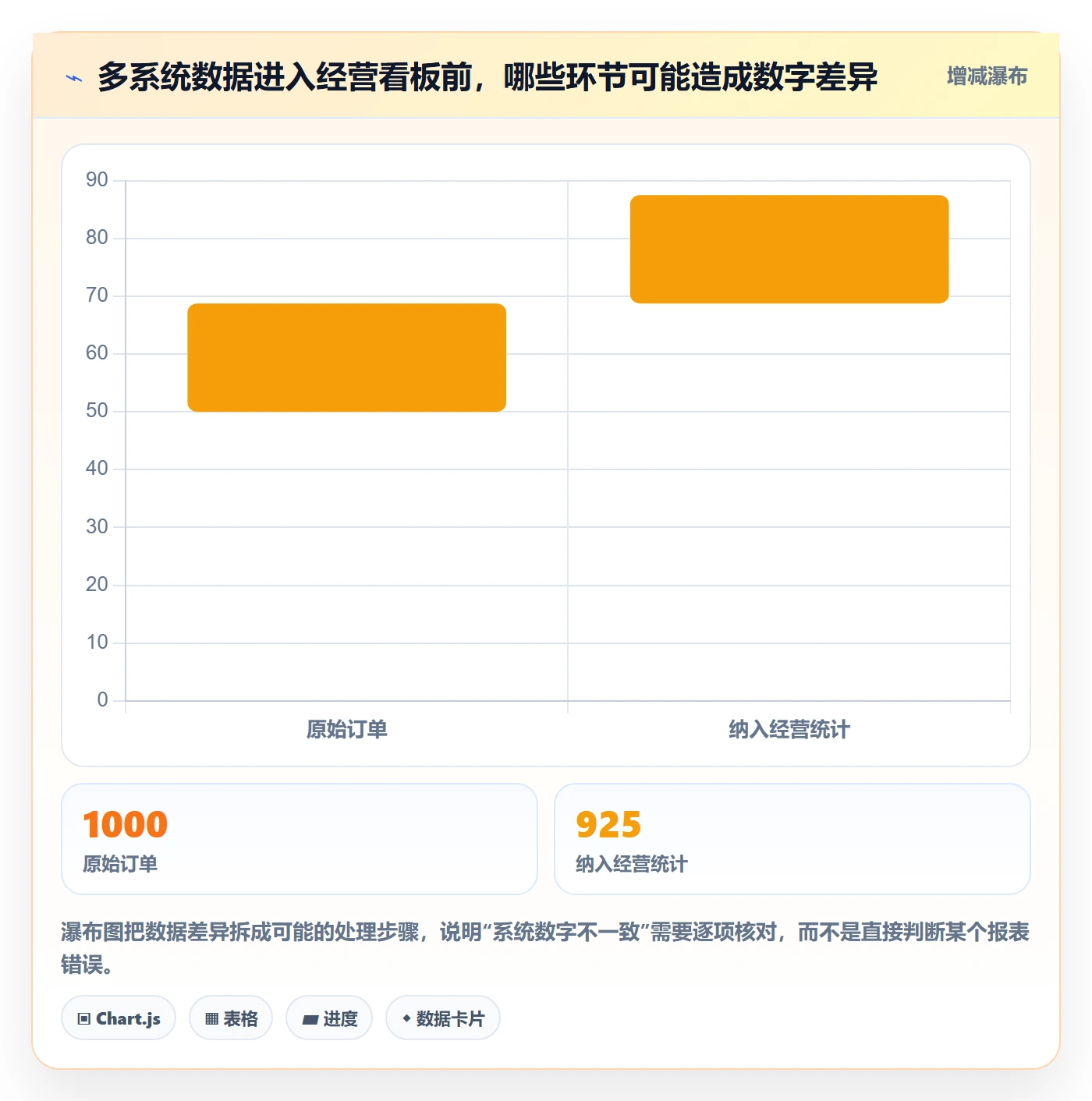 bi 平台管理模板：围绕自助分析开展多店经营