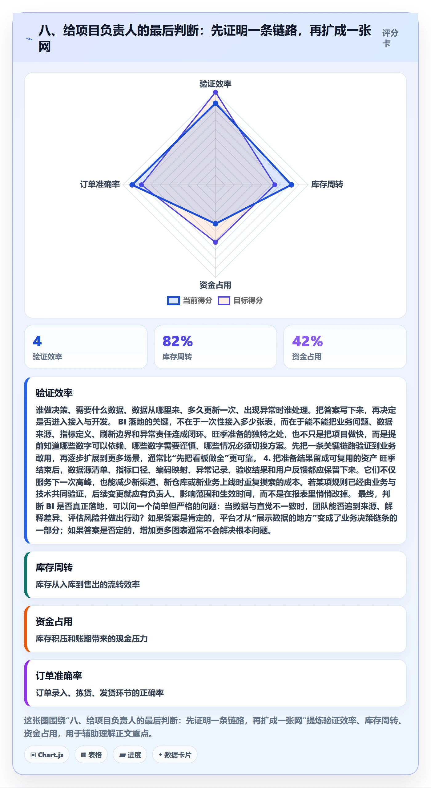 八、给项目负责人的最后判断：先证明一条链路，再扩成一张网