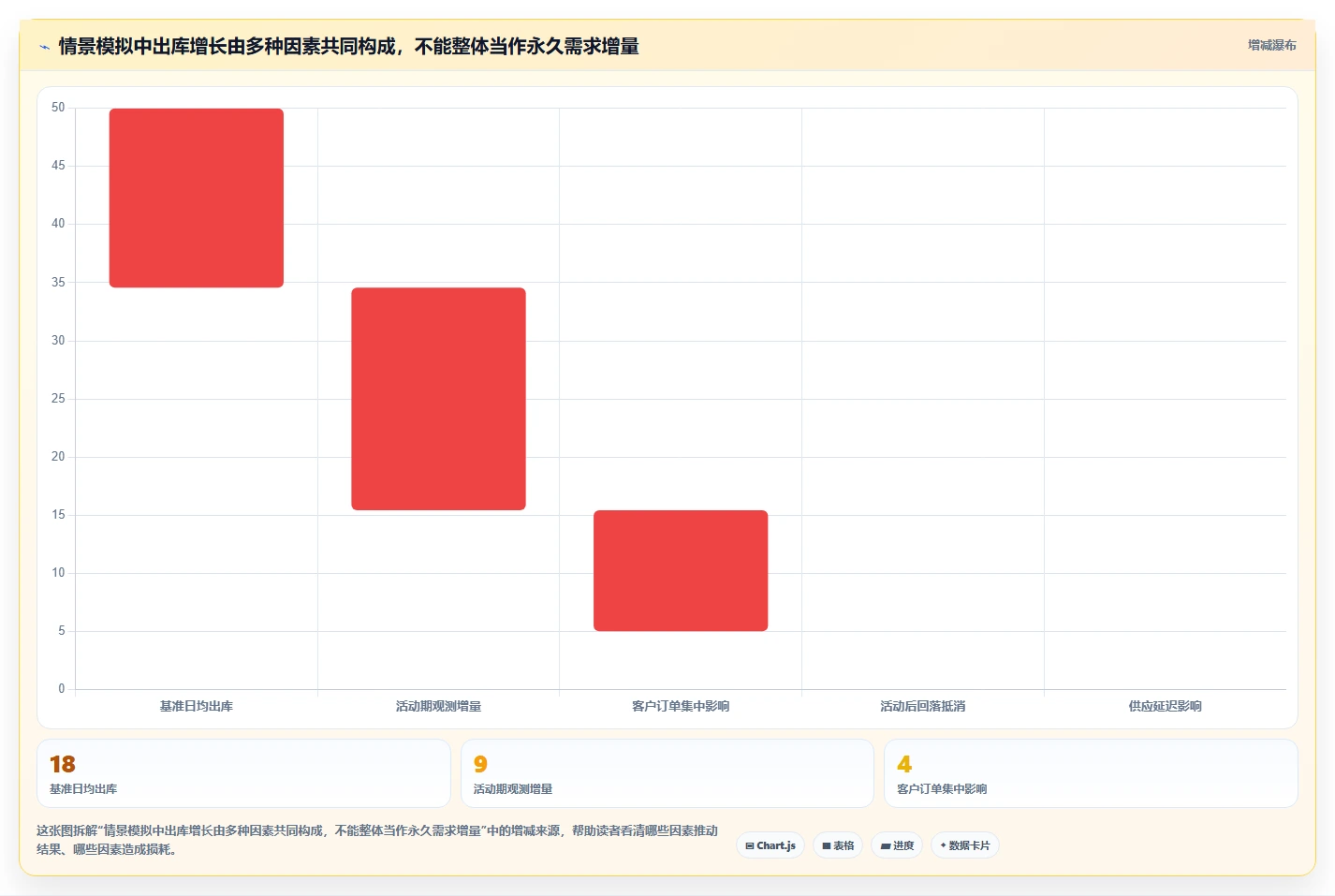 仓库安全库存管理日常管理：需求波动从哪里开始