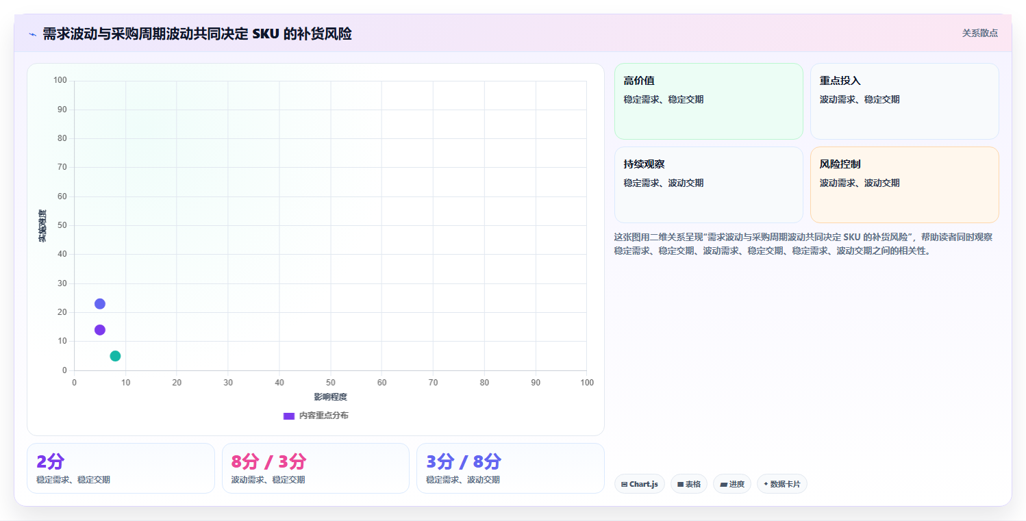 想做好仓库安全库存管理，先掌握自动化方案中的采购周期