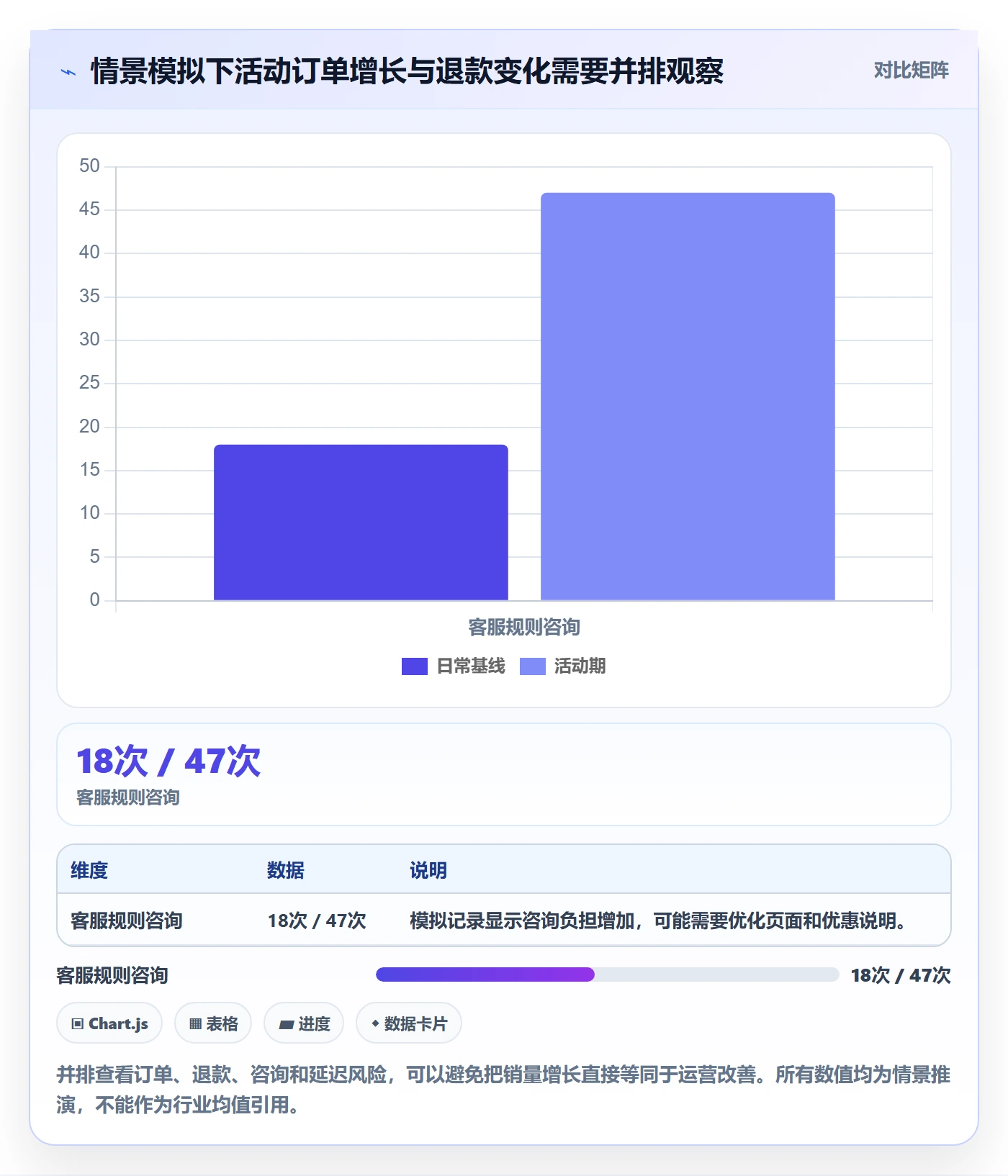 店铺运营管理怎么管？以活动管理为核心的常见误区方案