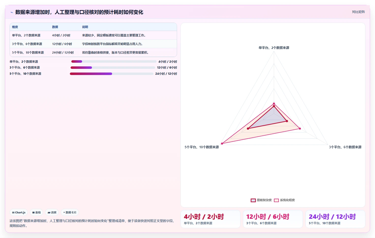 电商数据运营怎么优化？先从活动评估的工具对比入手