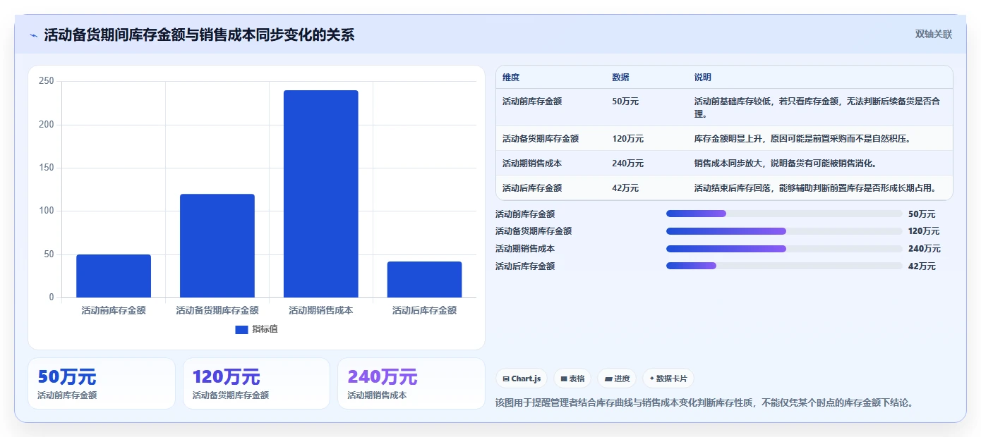 电商库存实施路径：周转天数如何完成核心功能