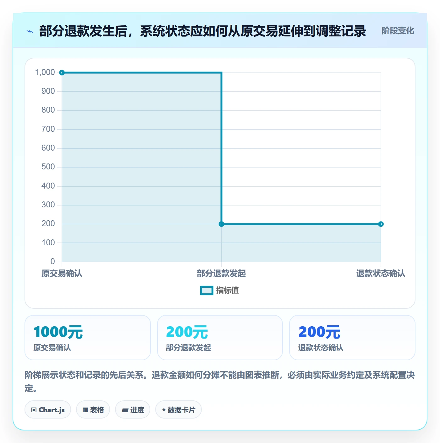 分账系统怎么用？资金路由场景下的自动化方案拆解