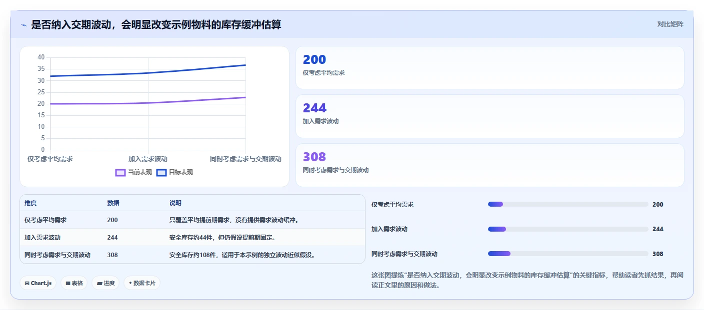 仓库安全库存管理从0到1：补货点设置的标准化管理与操作要点