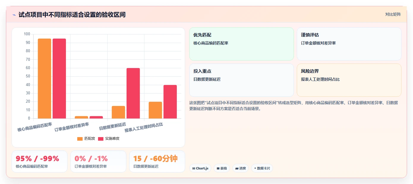 电商辅助软件：品牌商家改善方案：告别工具太多不会选，逐步实现降低选型风险