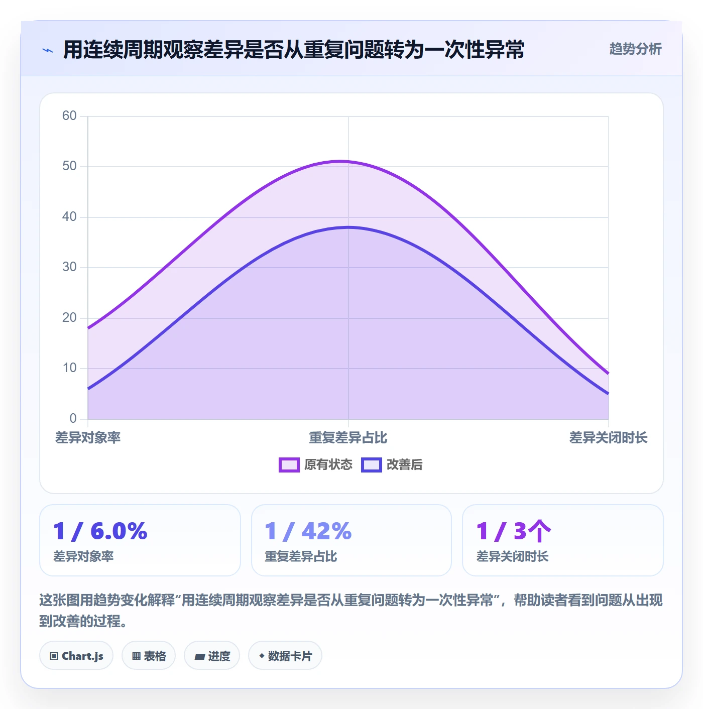 库存管理系统工作指南：用进阶玩法解决盘点管理问题