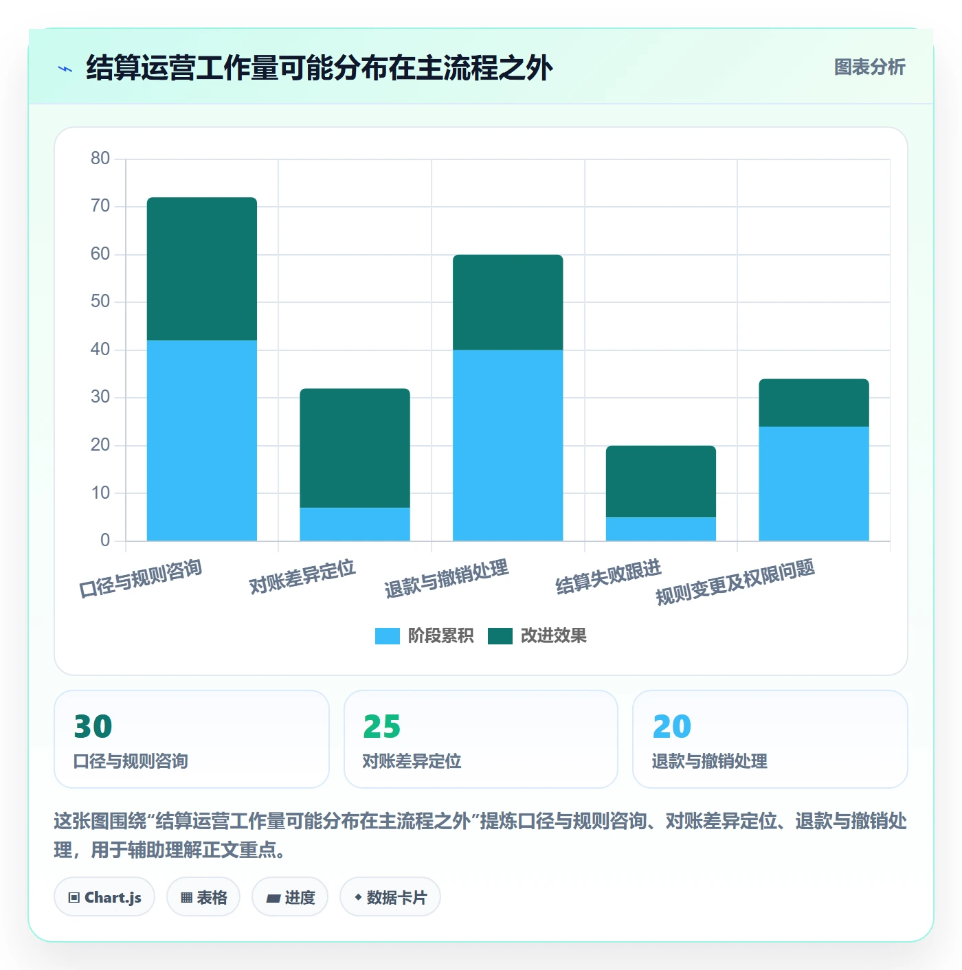 分账系统运营框架：把多方结算纳入选型方法
