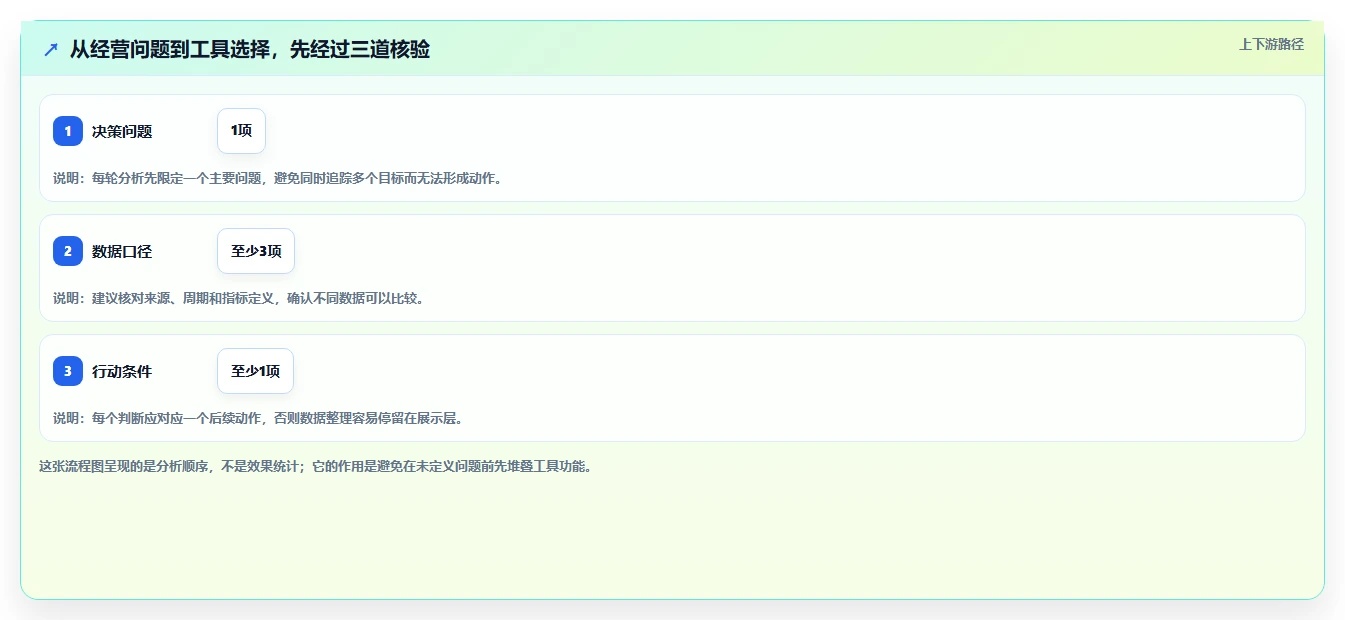 拼多多数据分析工具免费怎么优化？先从使用限制的落地案例入手