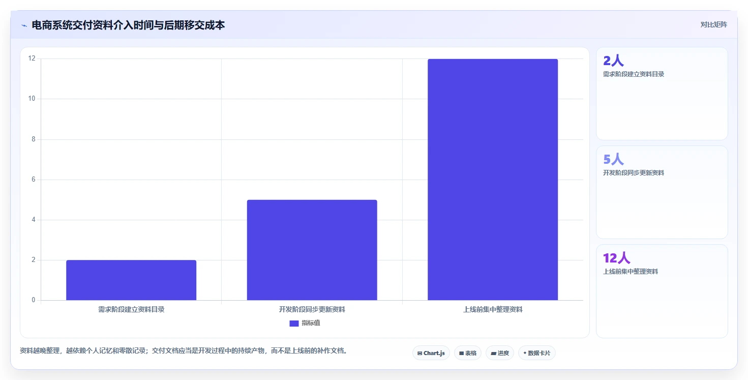 电商系统开发：品牌商家标准化教程：用测试验收复制明确项目边界