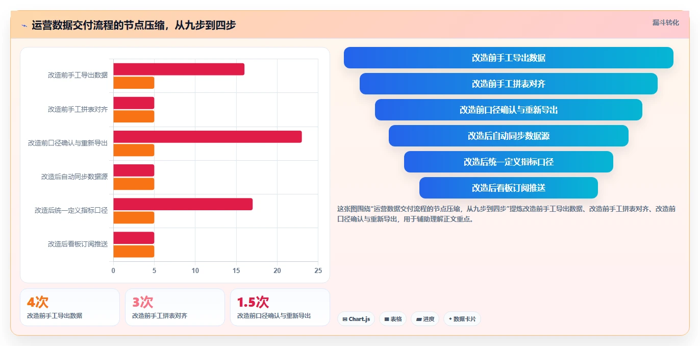 运营工具怎么选？团队协作相关的流程设计判断标准