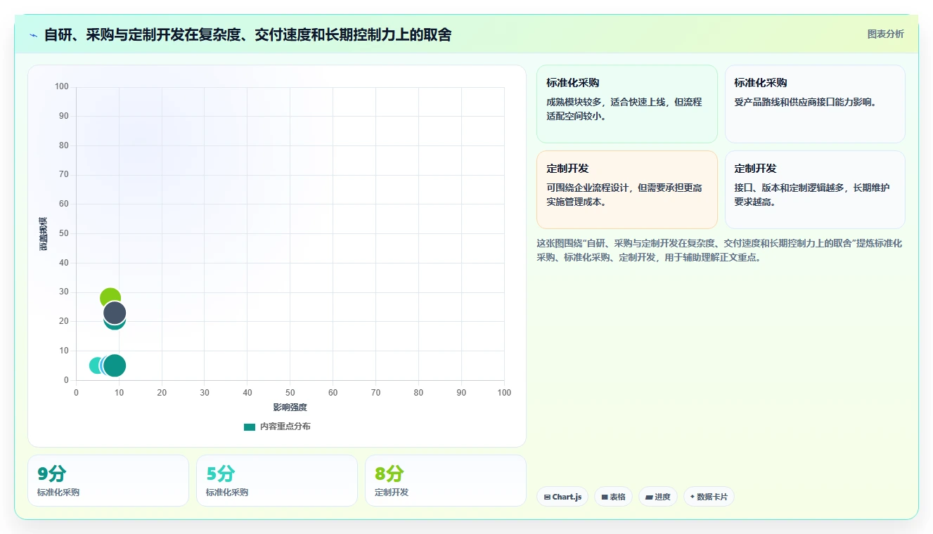电商系统开发：供应链团队怎么用：从系统架构到稳定业务接口