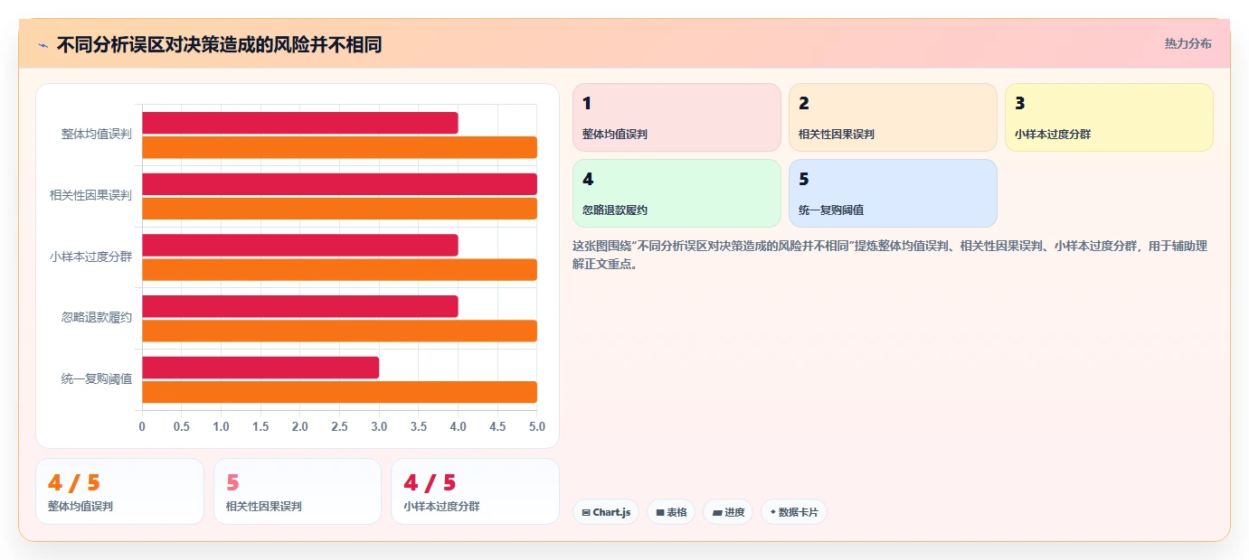 电商数据运营能力清单：常见误区需要覆盖哪些用户洞察事项