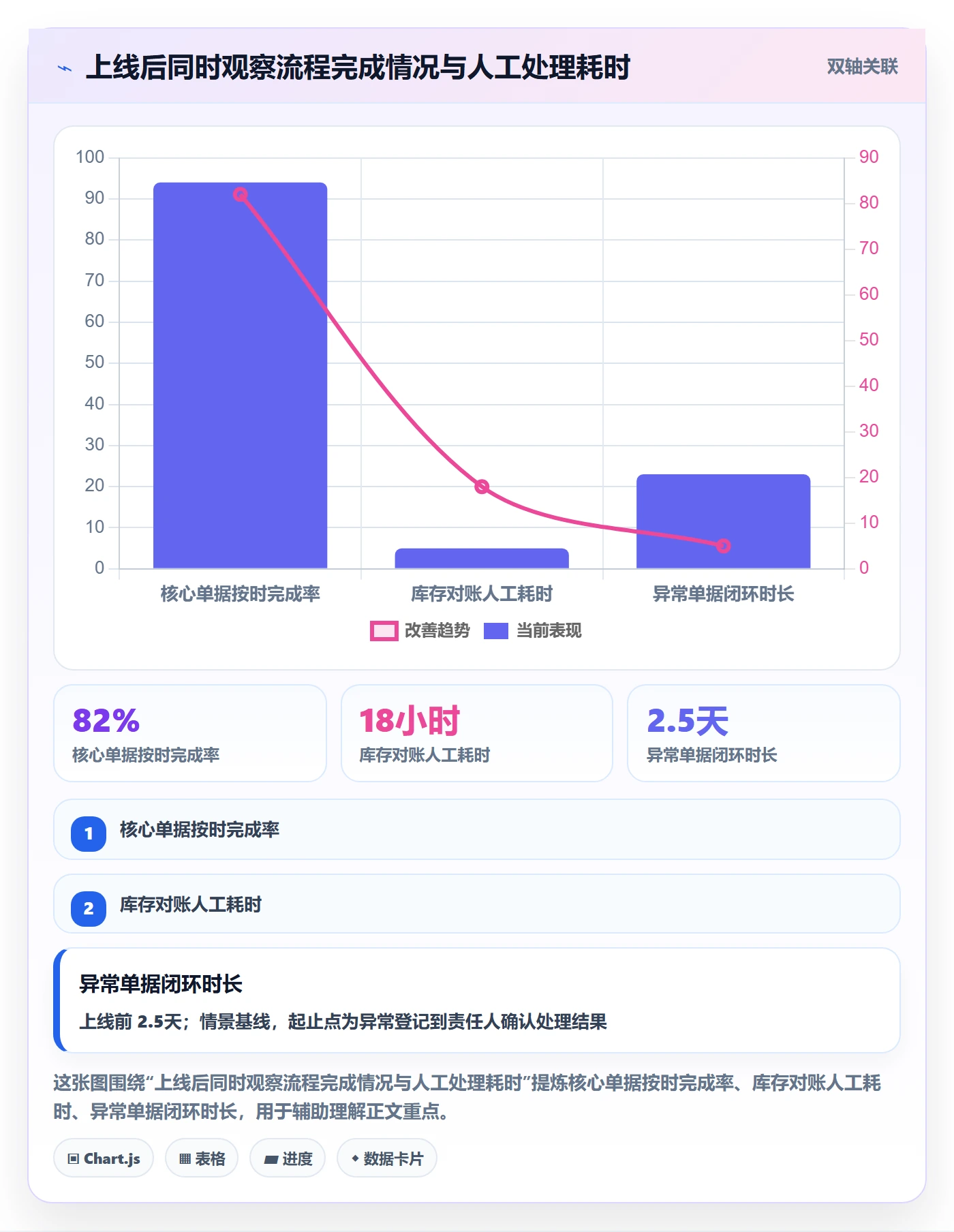 库存管理系统实施路径：系统选型如何完成系统搭建