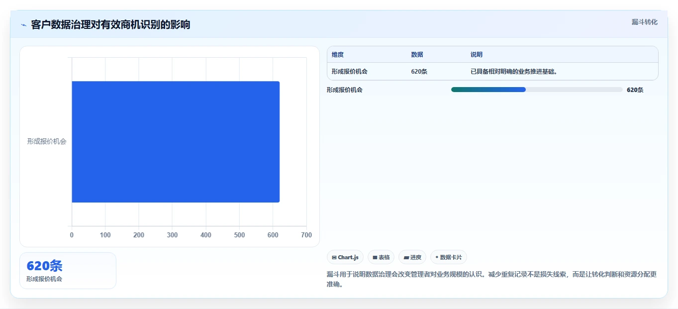 运营工具怎么管？以客户管理为核心的风险排查方案