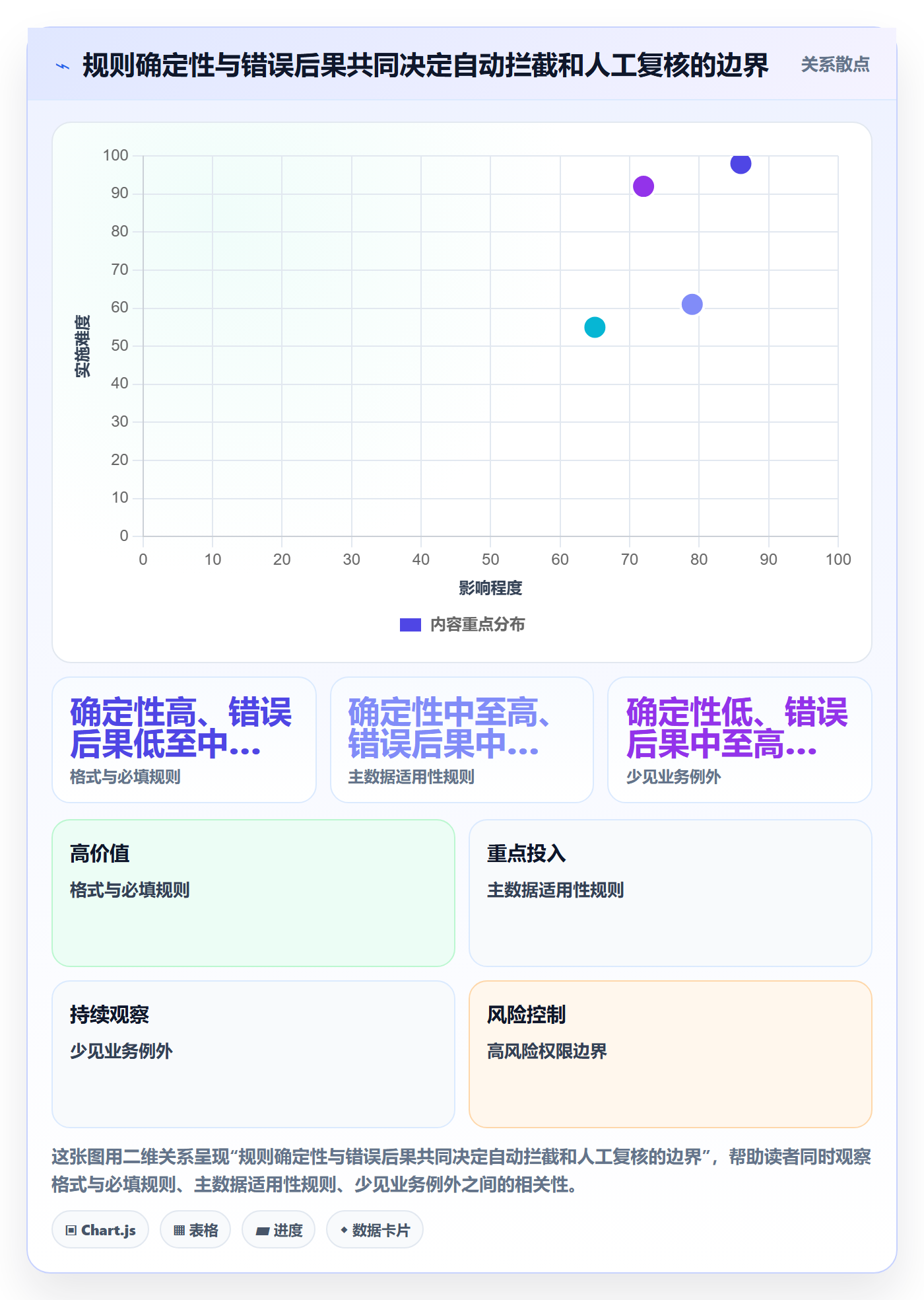 erp数据录入方案设计：字段校验场景的常见误区怎么做