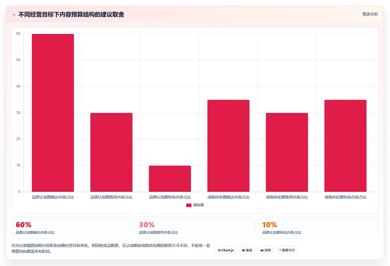 小红书数据分析：投放团队避坑指南：做竞品追踪时别忽略复盘口径混乱