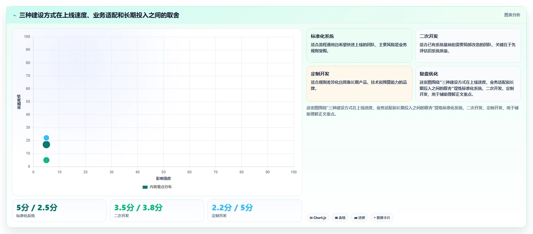 电商系统开发：品牌商家团队版清单：项目立项需要检查哪些环节