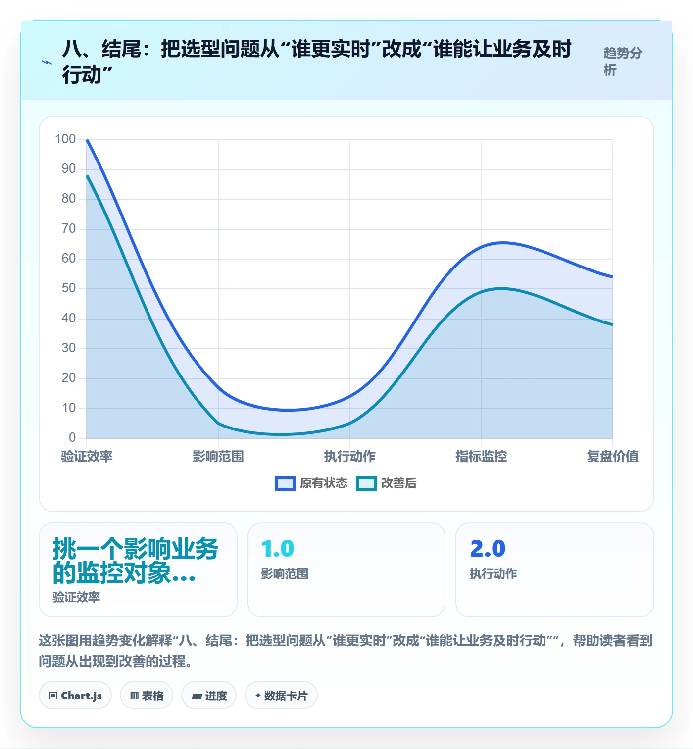 八、结尾：把选型问题从“谁更实时”改成“谁能让业务及时行动”