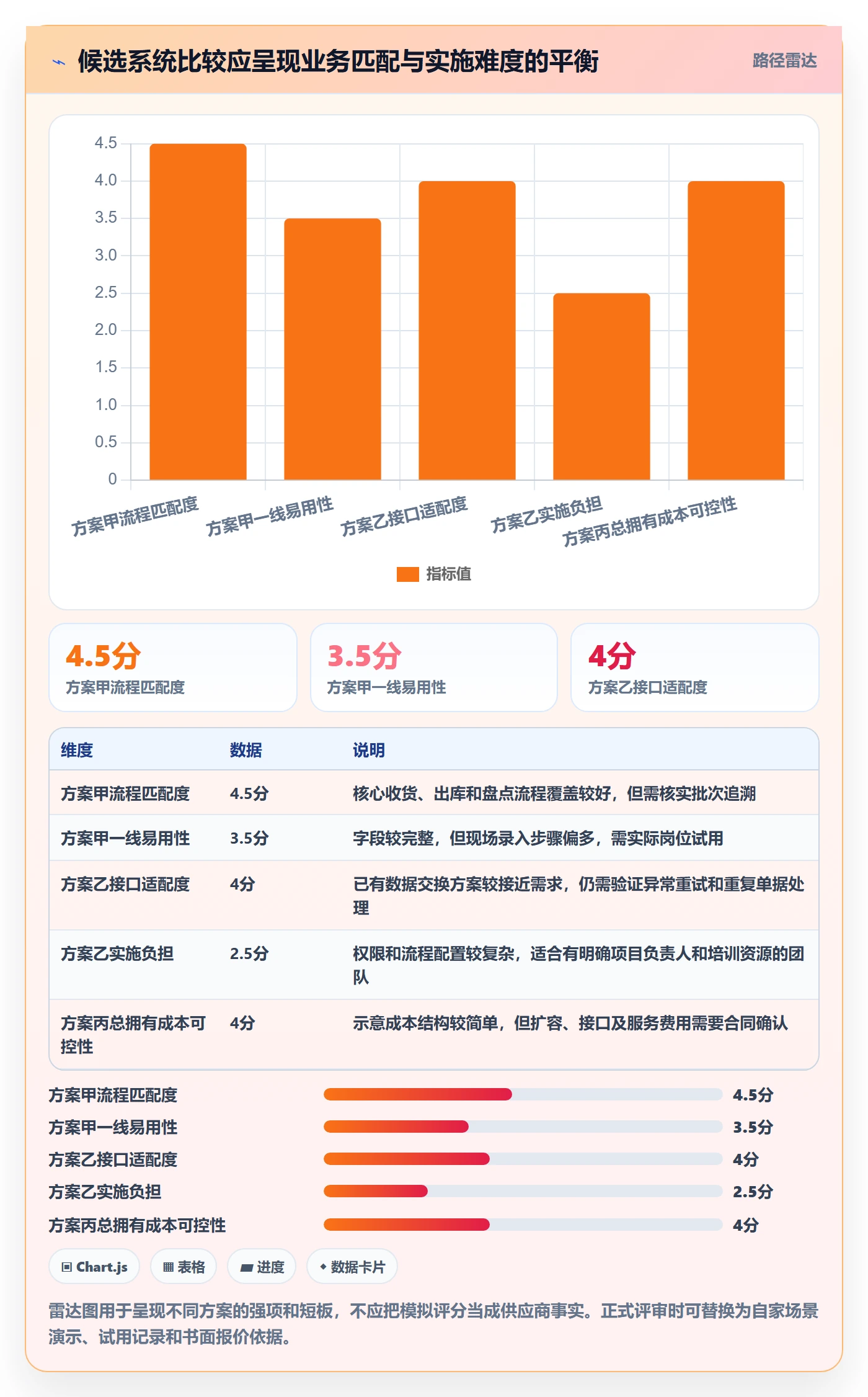 库存管理系统从0到1：系统选型的日常管理与操作要点