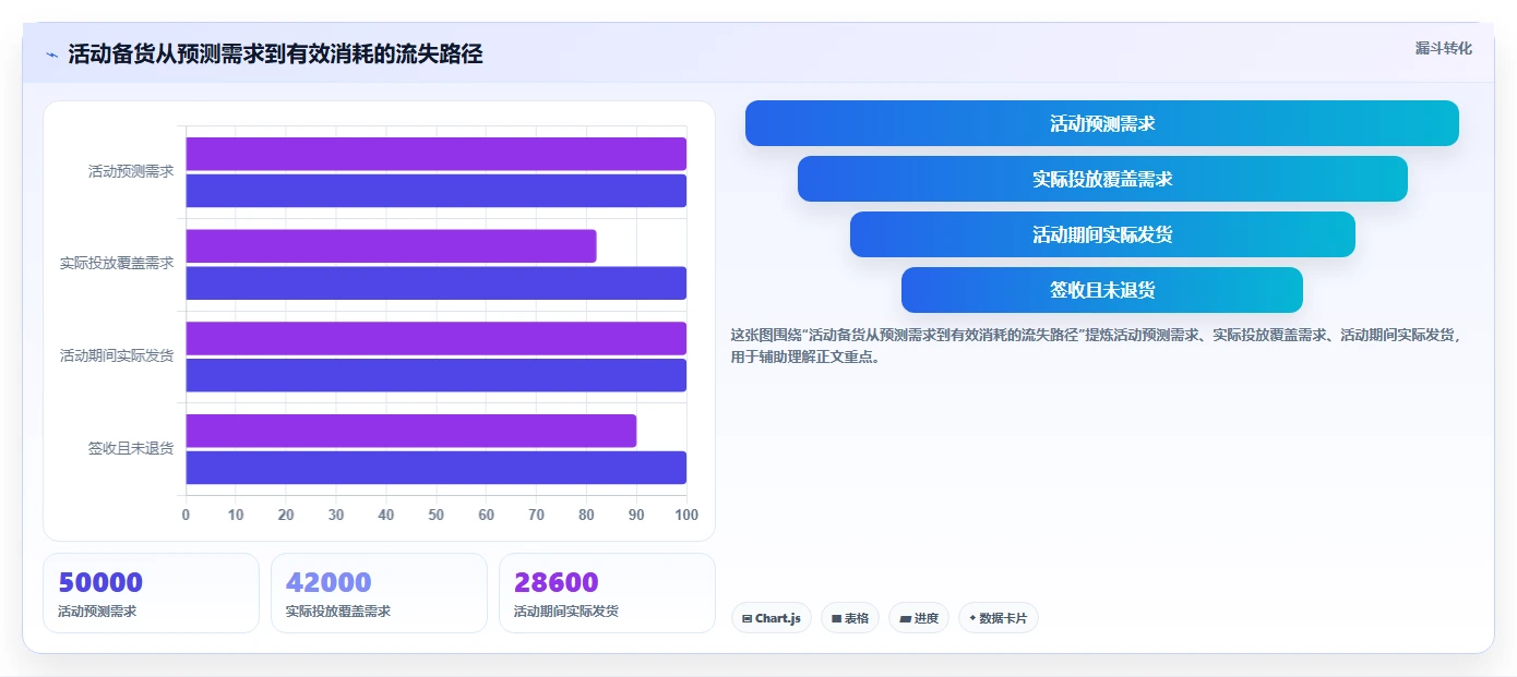 电商仓储管理：供应链负责人常见误区：流程改造为什么总遇到库存积压