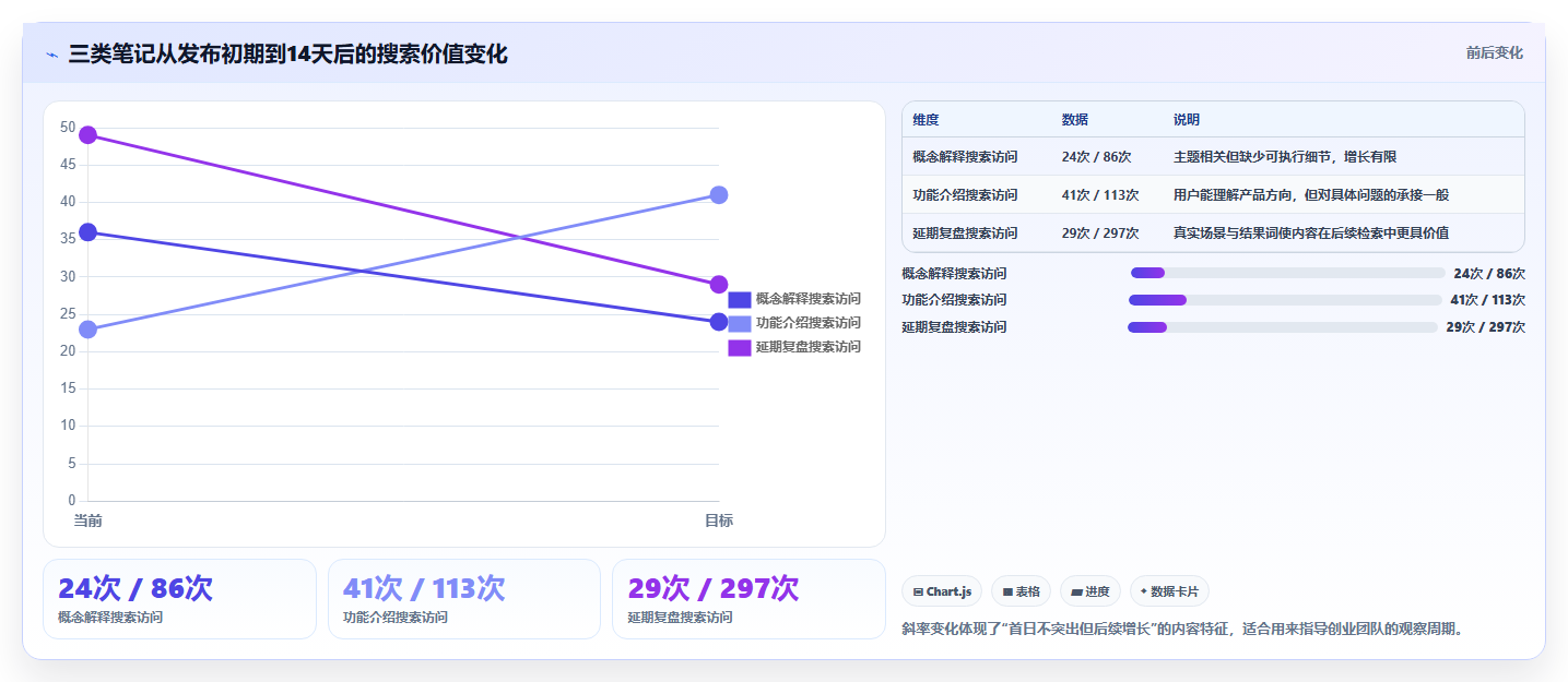 小红书数据分析：创业团队成本视角：笔记表现如何避免关键词排名低