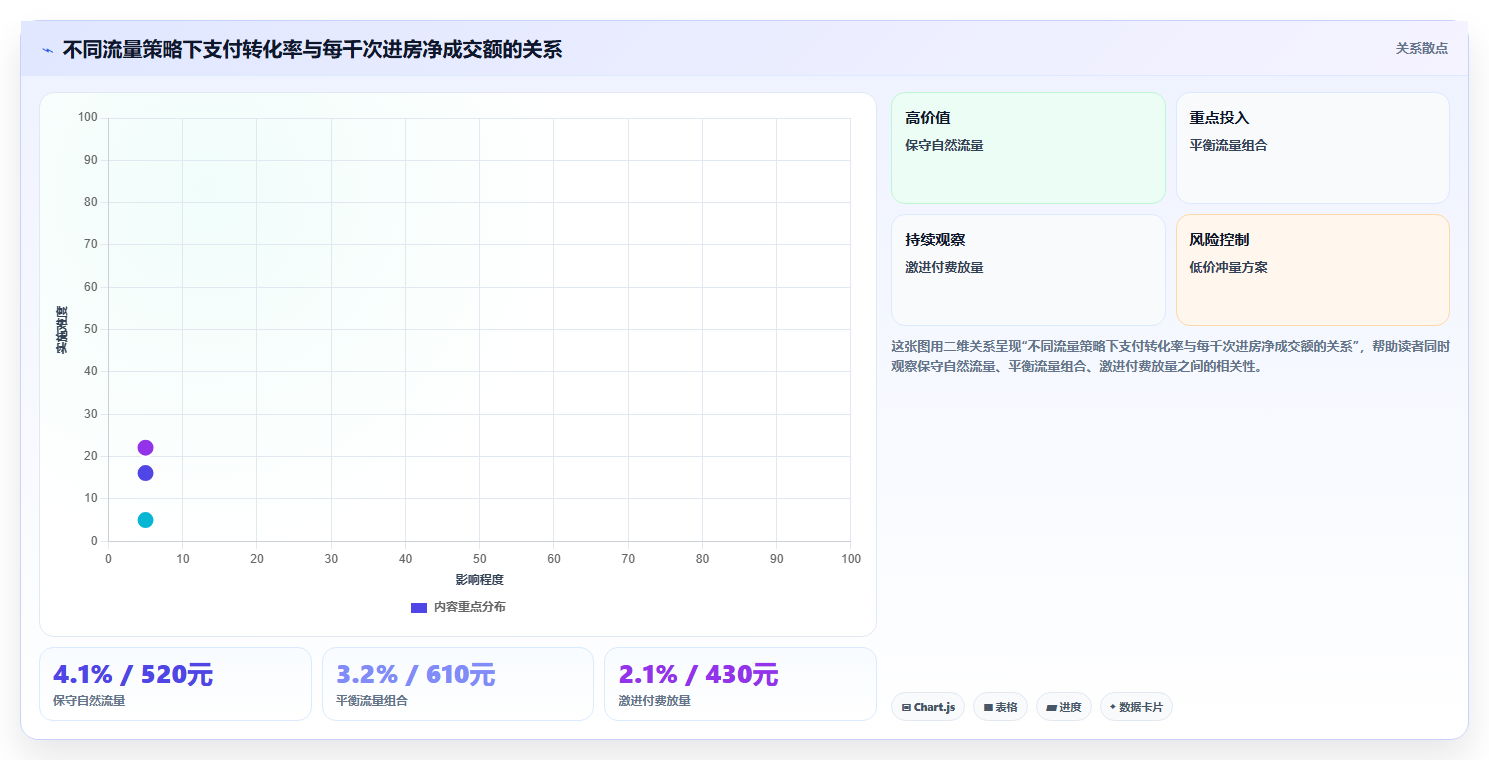 直播数据复盘：数据分析师实操指南：围绕转化率解决“转化波动大