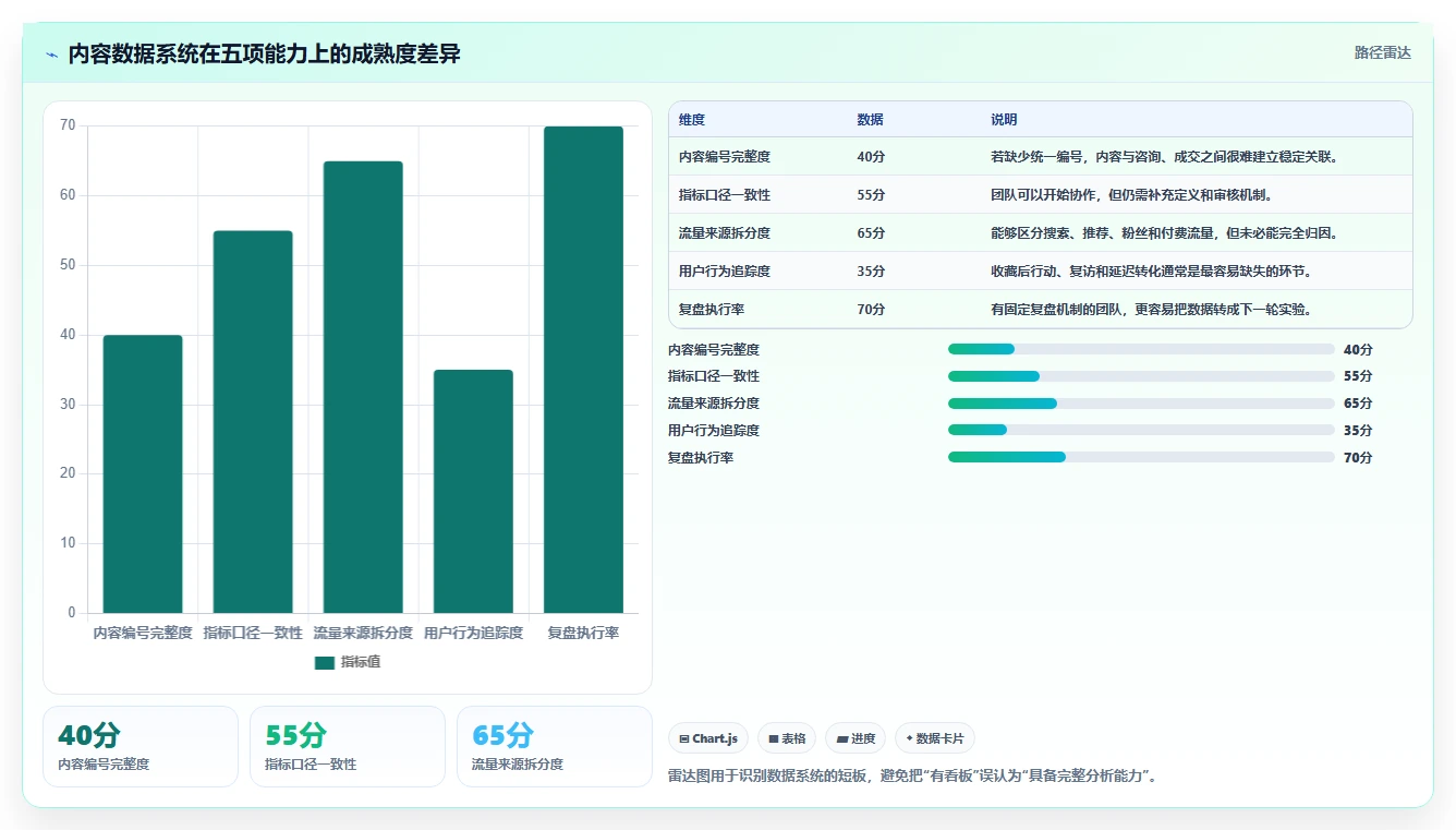 小红书数据分析：内容运营常见问题汇总：笔记表现与互动高不转化一次讲清