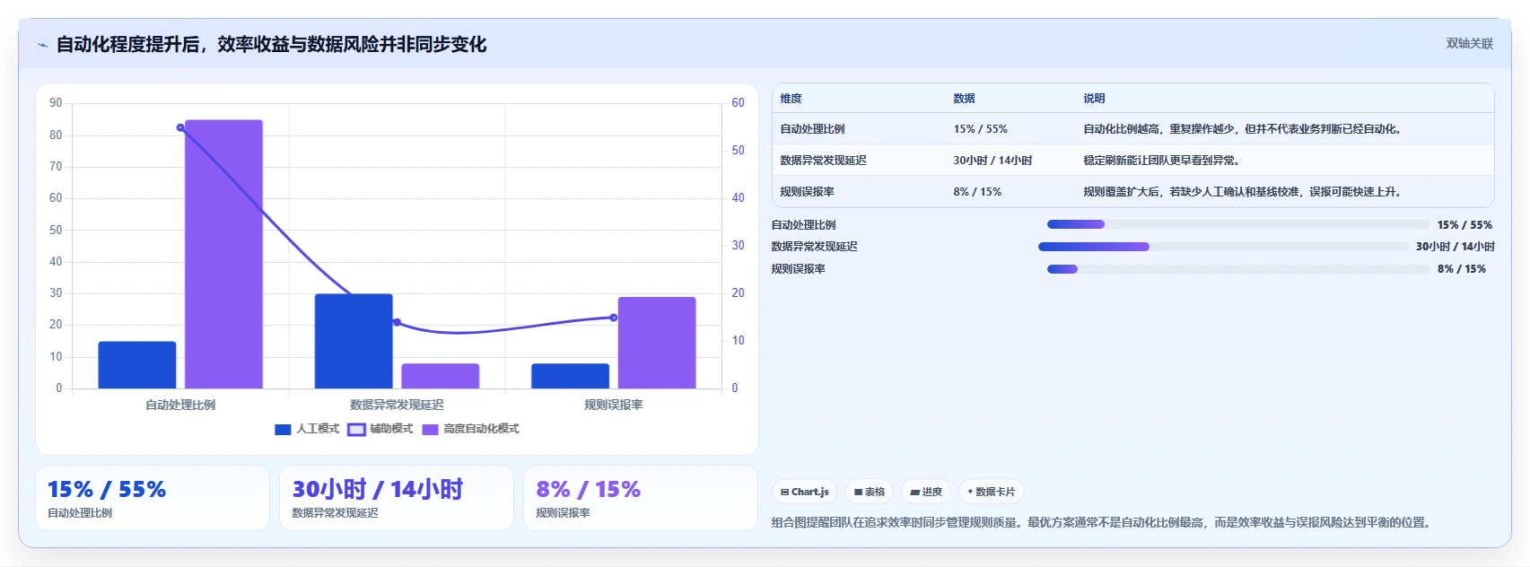电商辅助软件：运营助理流程优化：数据复盘怎样减少功能重复