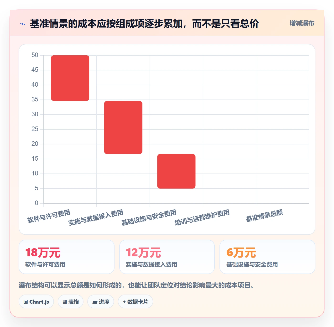 bi 平台从0到1：选型成本的自动化方案与操作要点