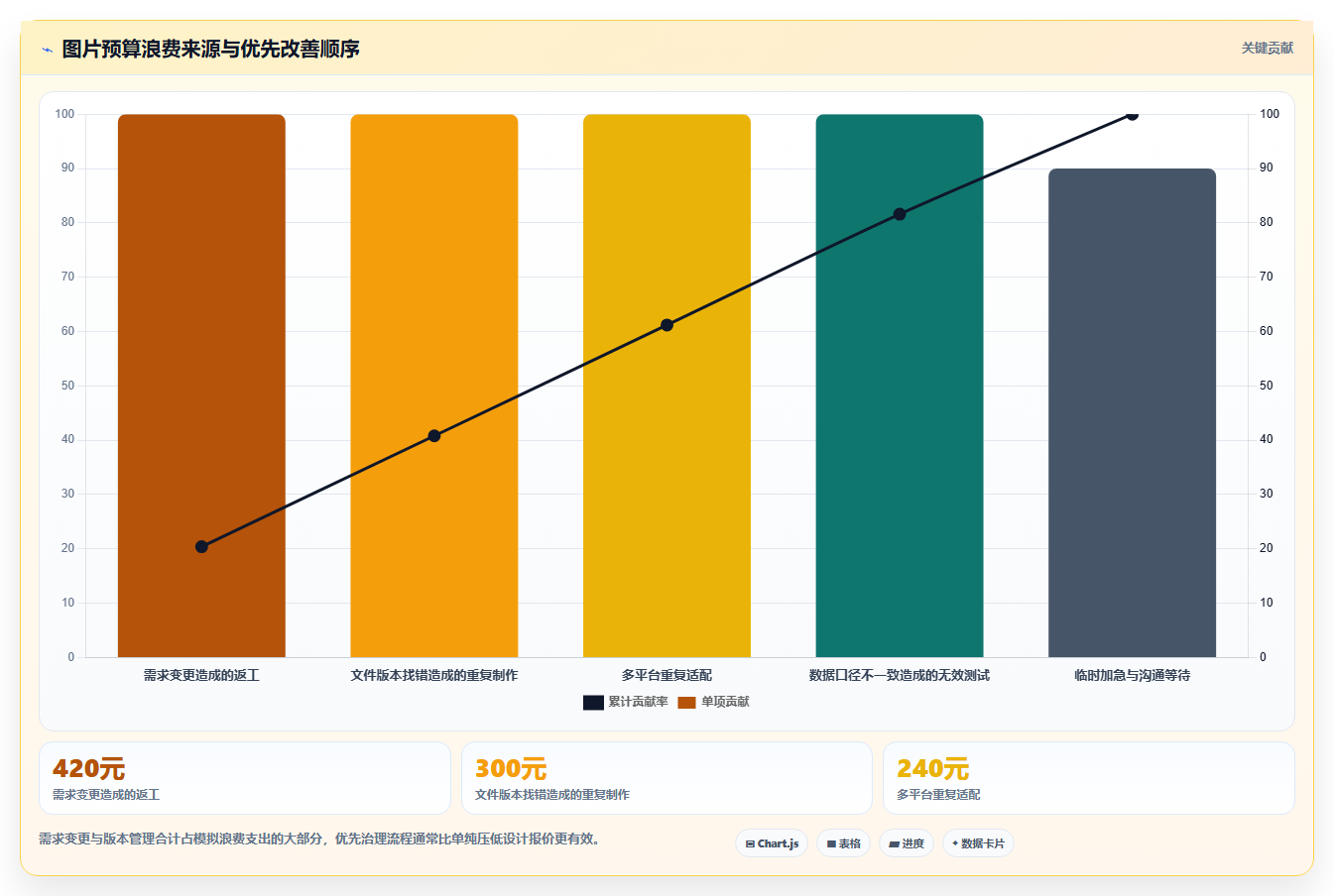 电商辅助软件：电商新手进阶教程：围绕图片制作建立控制软件预算闭环