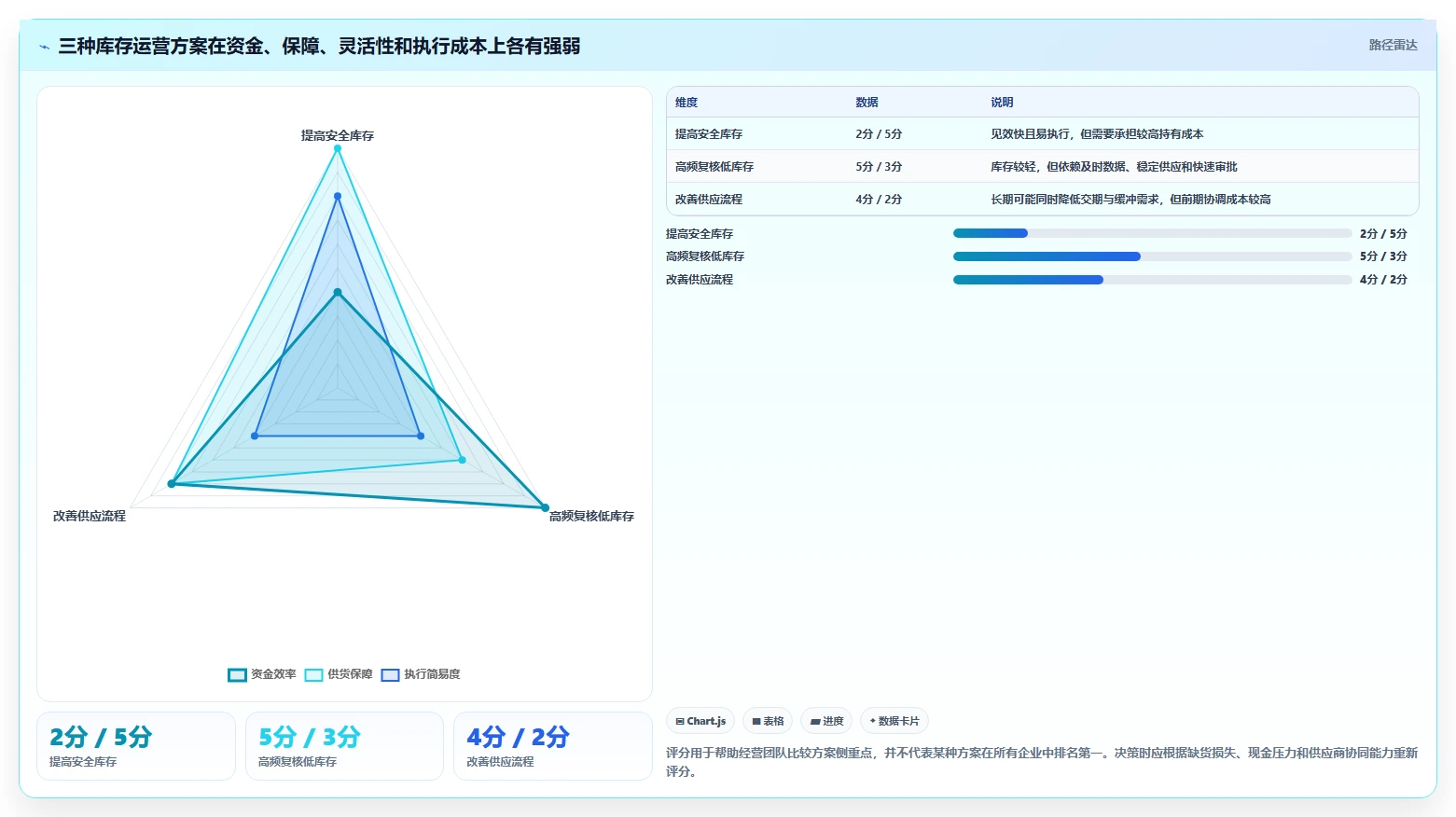 仓库安全库存管理运营框架：把采购周期纳入中小商家