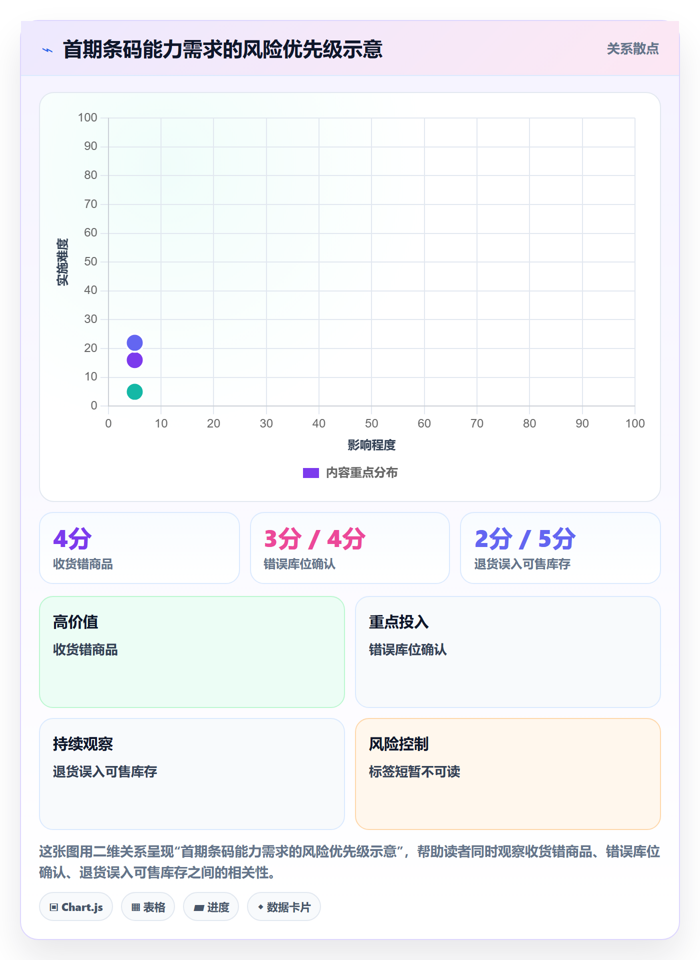 库存管理系统能力清单：增长策略需要覆盖哪些条码作业事项