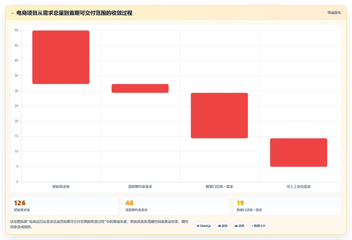 电商系统开发：电商企业效率攻略：用技术选型加快明确项目边界