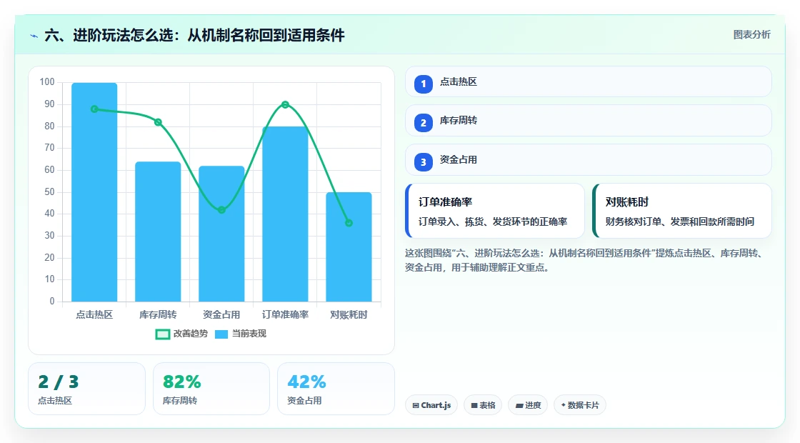 六、进阶玩法怎么选：从机制名称回到适用条件