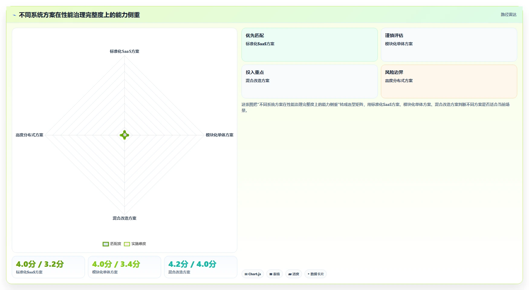 电商系统开发：产品经理选型思路：系统改造应重点评估性能优化