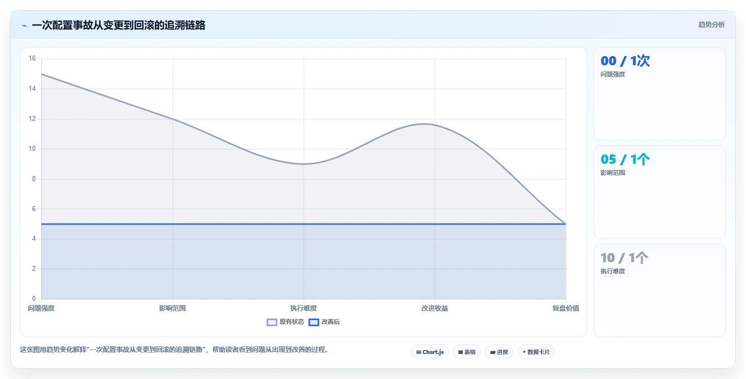 数据库存:运维团队对比指南:不同表结构设计方案如何影响支持完整追溯