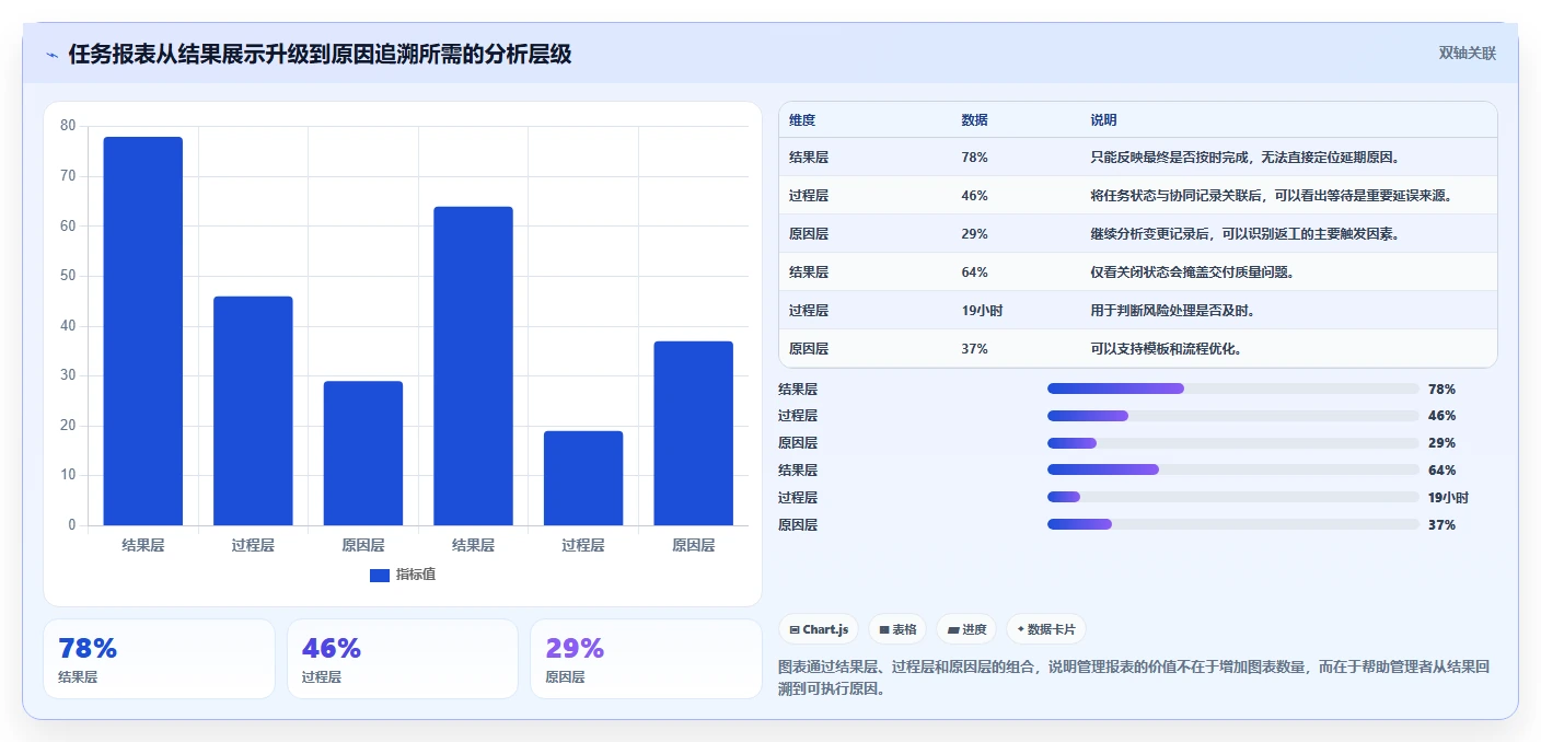 运营管理平台避坑指南：任务协同环节的精细化运营要注意什么