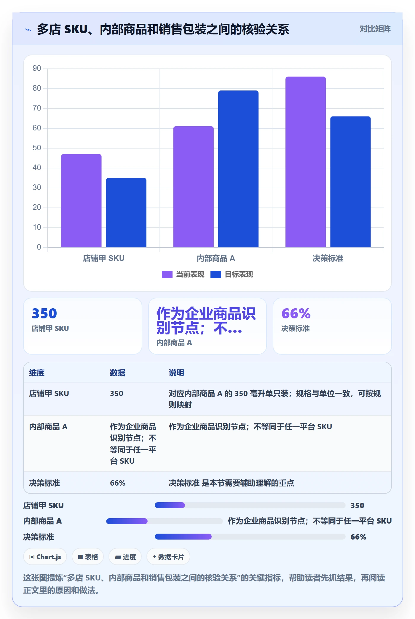 erp数据录入避坑指南：基础资料环节的多店经营要注意什么