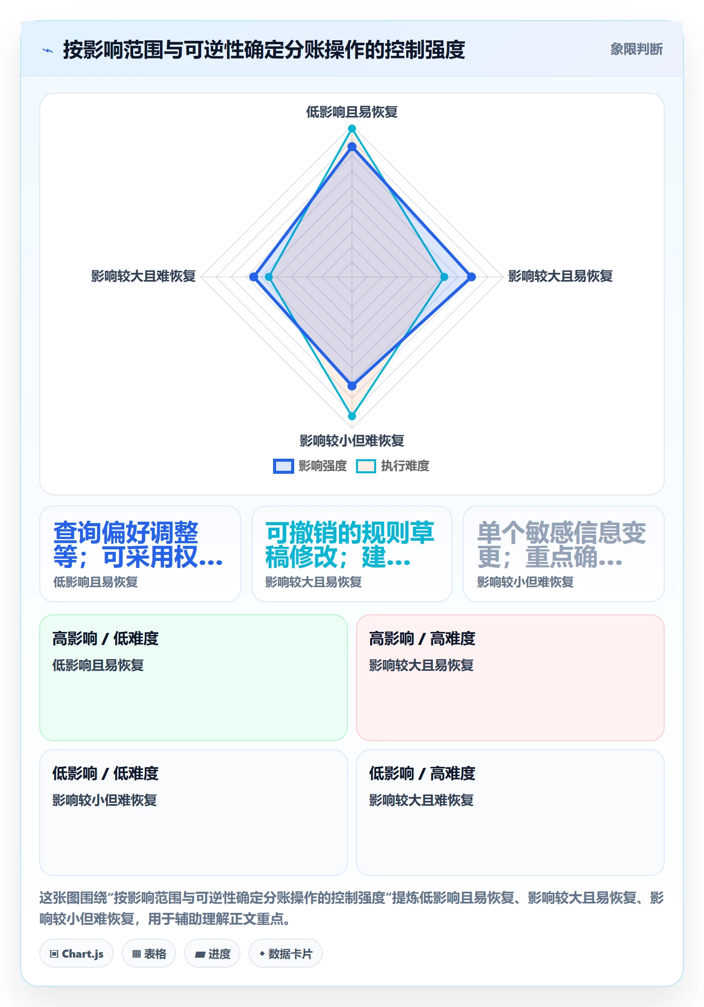 分账系统怎么选？权限风控相关的流程设计判断标准