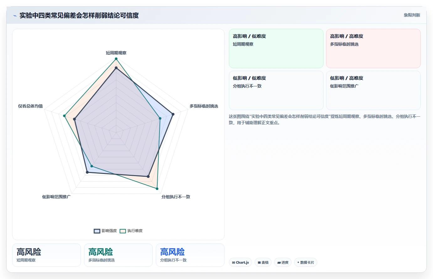 电商数据运营应用思路：围绕增长实验拆解系统搭建