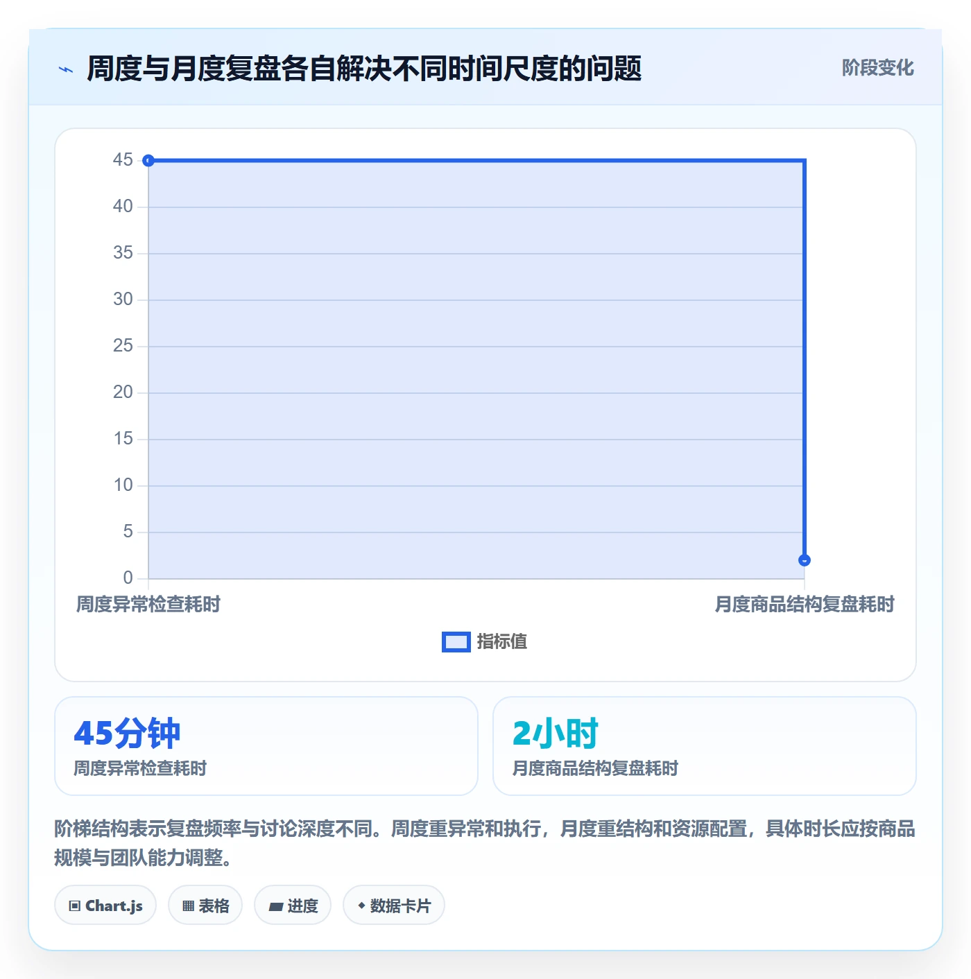 店铺运营管理优化清单：商品节奏与落地案例的关键动作