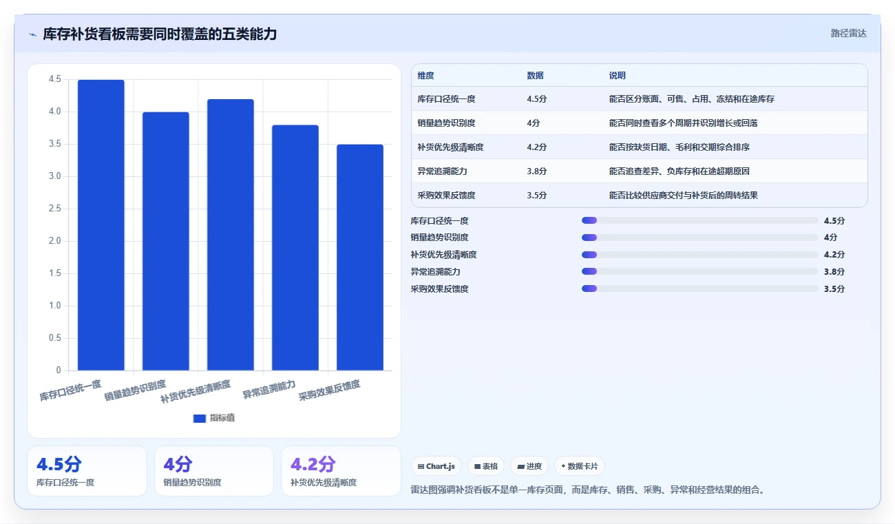 电商仓储管理:电商卖家老板关心什么:库存盘点能否解决补货凭感觉