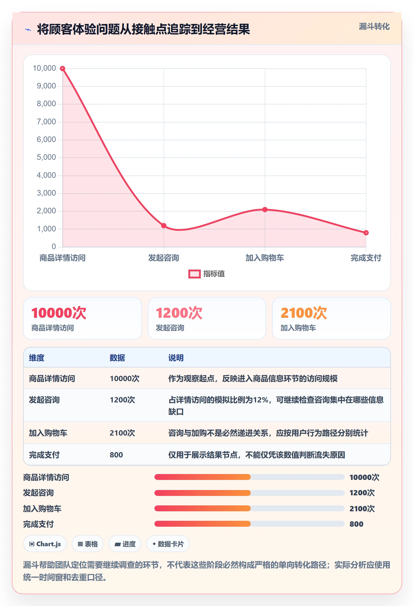 店铺运营管理优化清单：客户体验与指标体系的关键动作