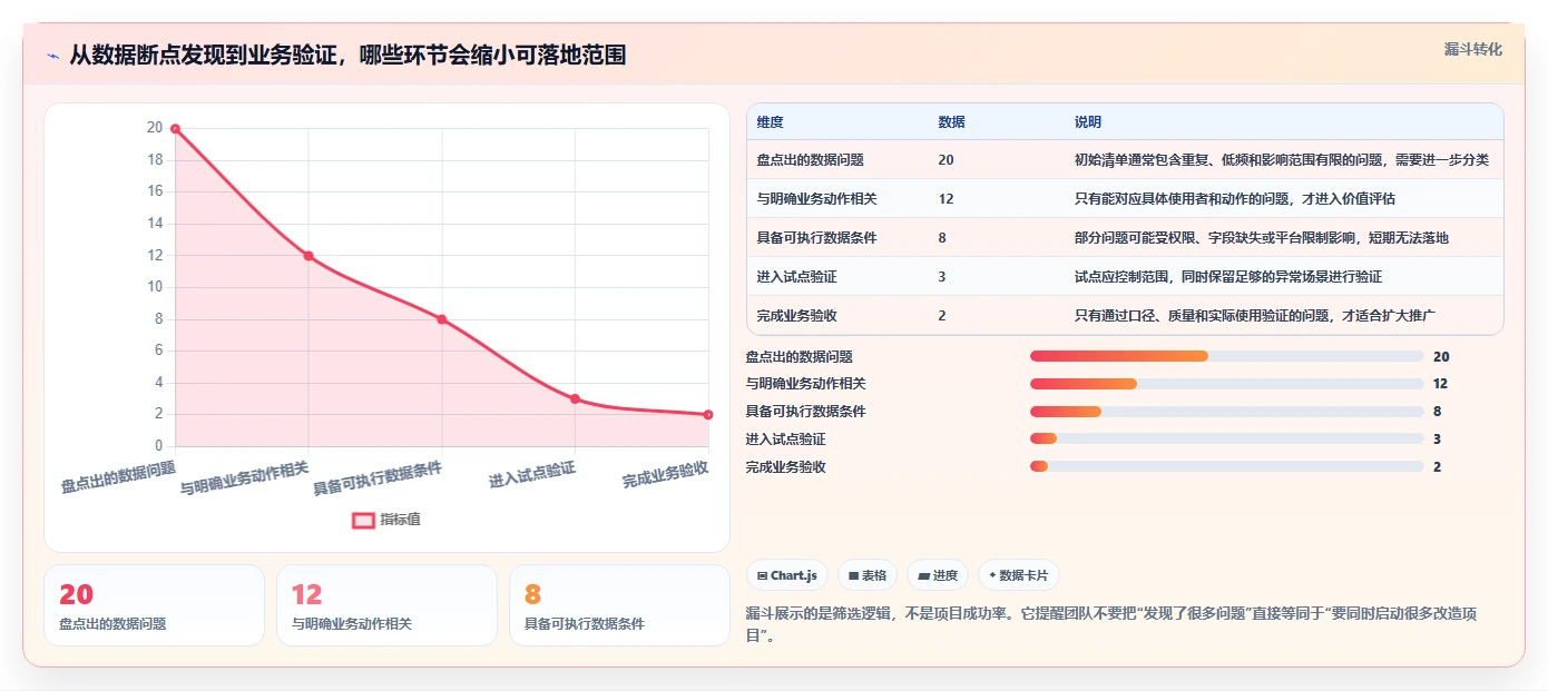 电商crm系统怎么优化？先从数据打通的效率提升入手
