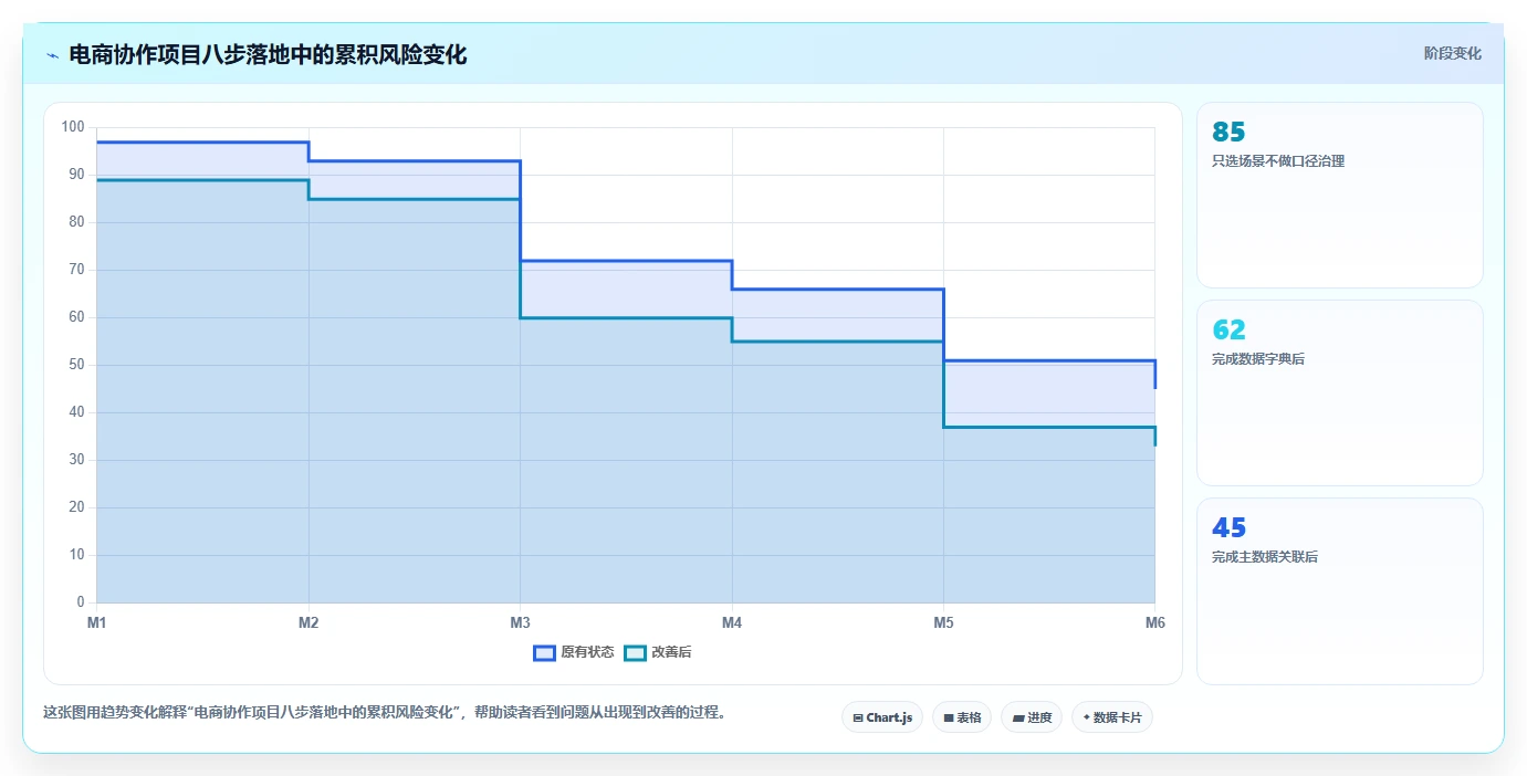 电商辅助软件：品牌商家案例思路：效率升级怎样优化团队协作