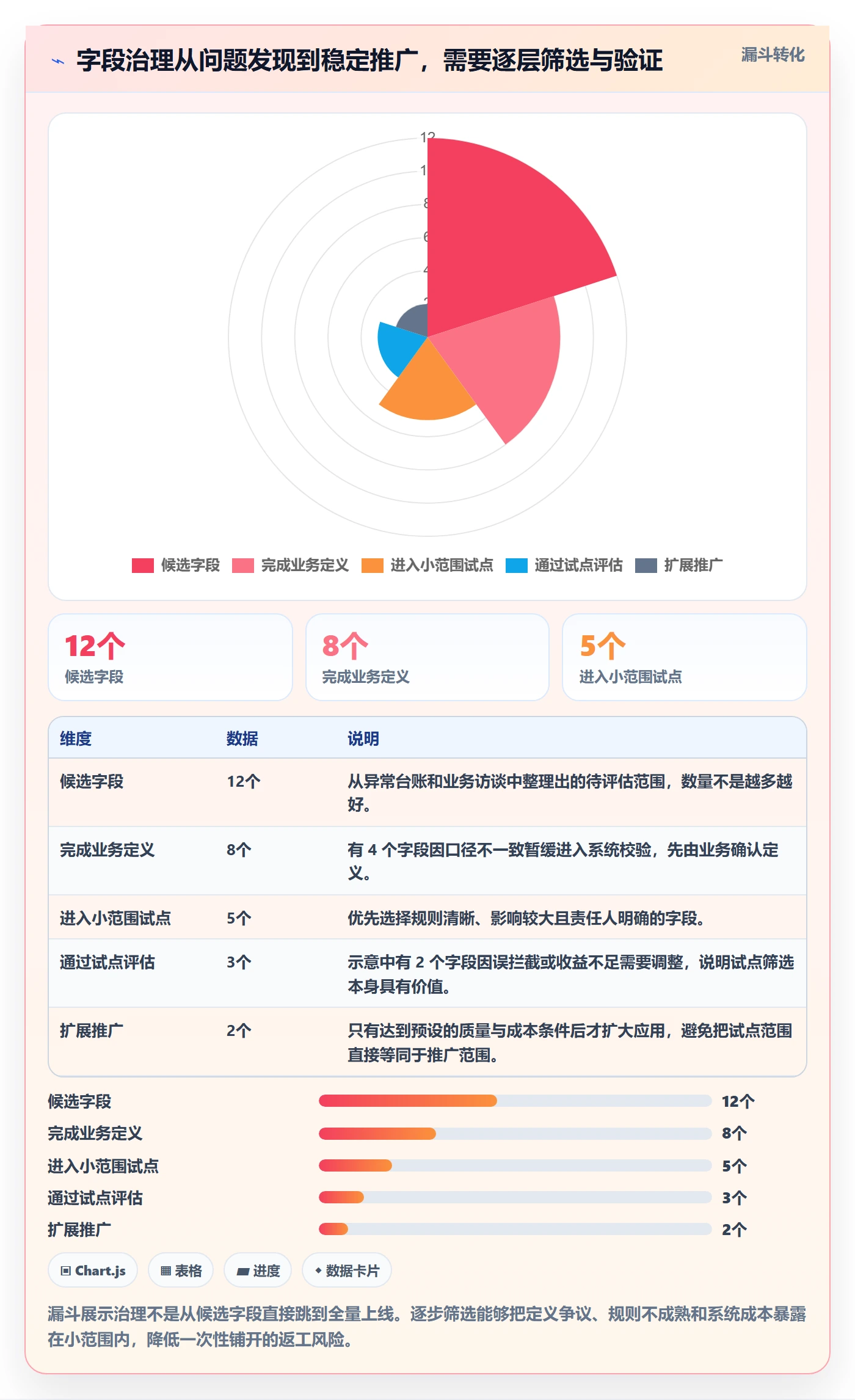 erp数据录入怎么优化?先从字段校验的日常管理入手