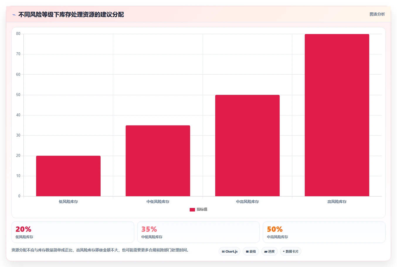 电商库存选择标准:滞销处理维度如何评估风险排查