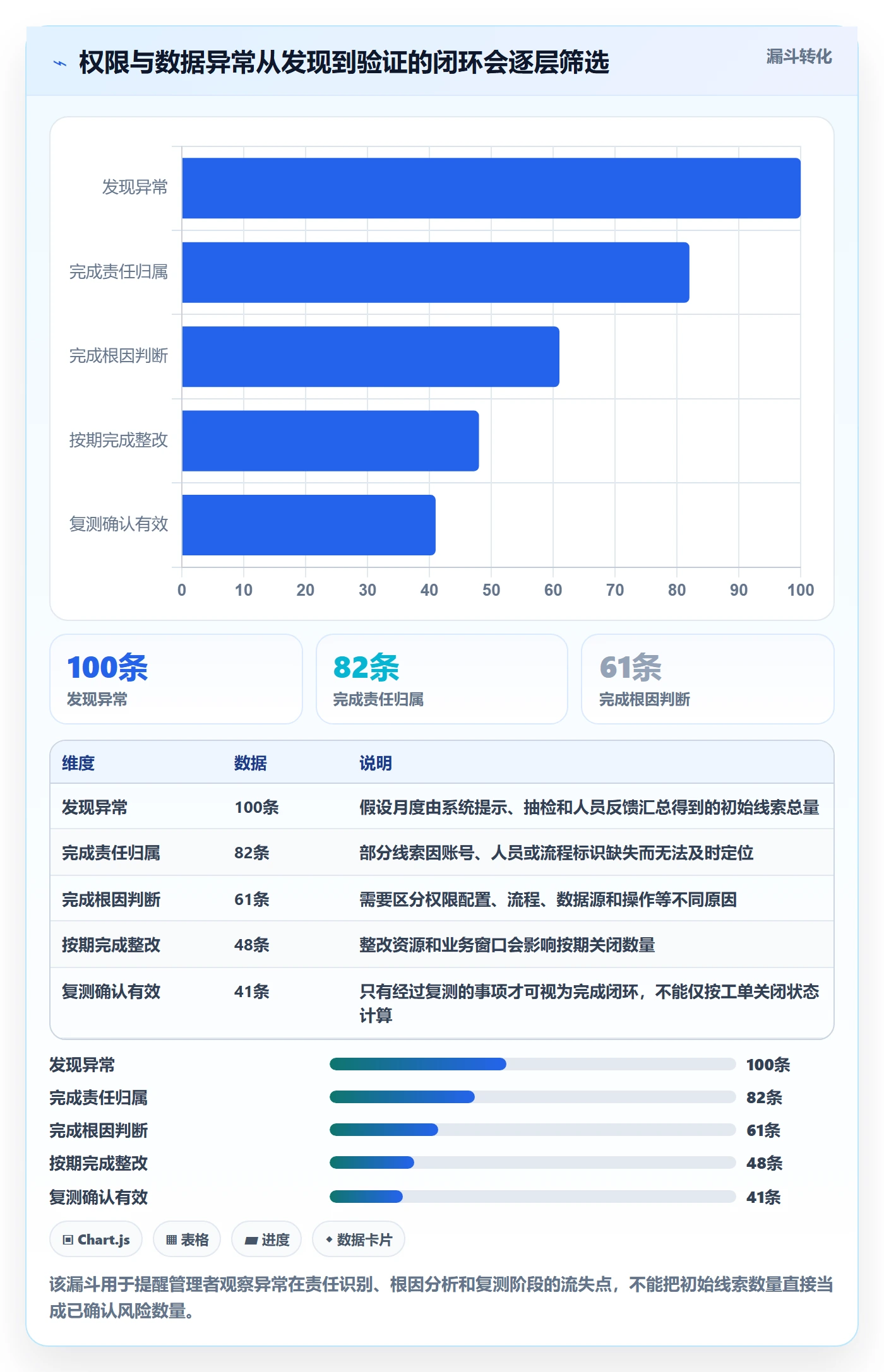 erp数据录入基础课：权限分工相关的指标体系一次讲透